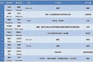 ?超鬼！乔治18中6拿15分10助5犯规 三分球10中3